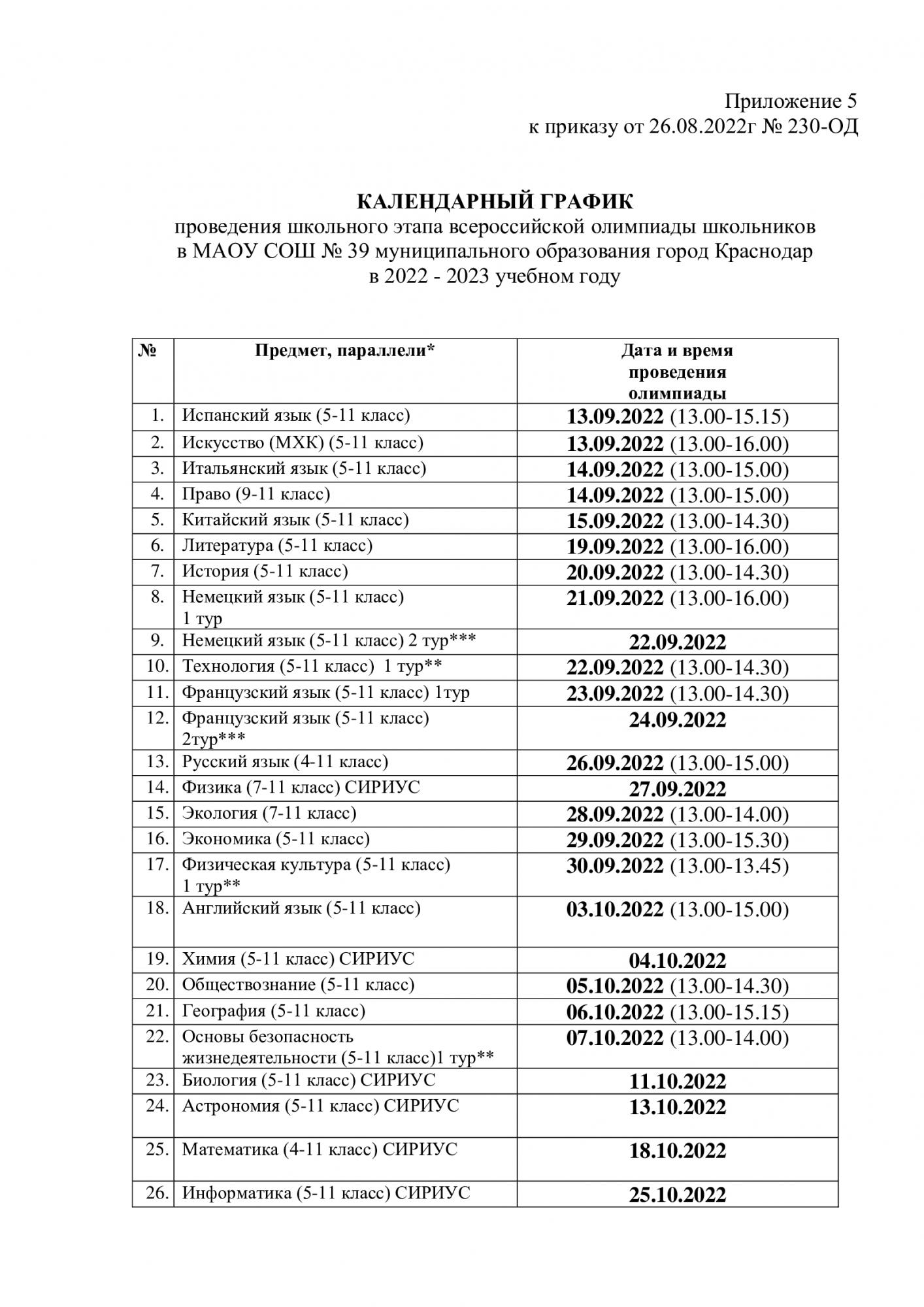 график